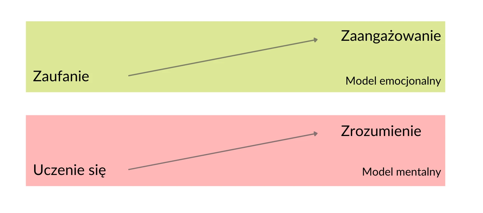 Modele zachowania wpływające na budowanie kooperującego zespołu