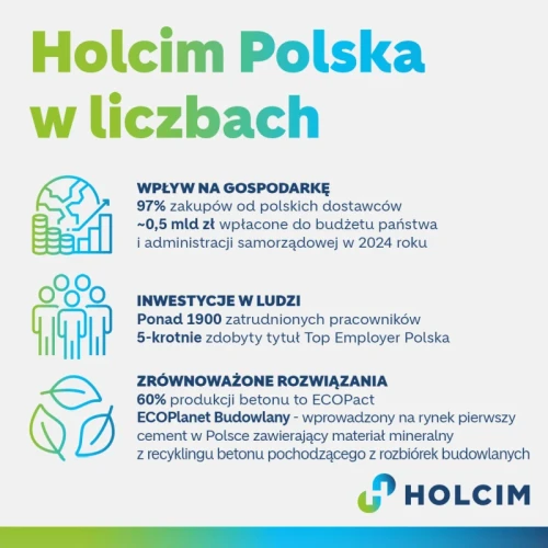 holcim