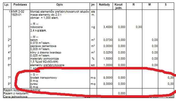 Przykładowa pozycja w kosztorysie – urealnione zapotrzebowanie na sprzęt