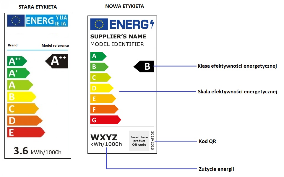 nowe etykiety energetyczne