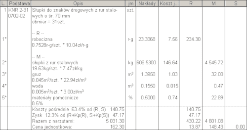 Zdjęcie z artykułu Wartość elementu R, M lub S w pozycji kosztorysu w zależności od sposobu liczenia