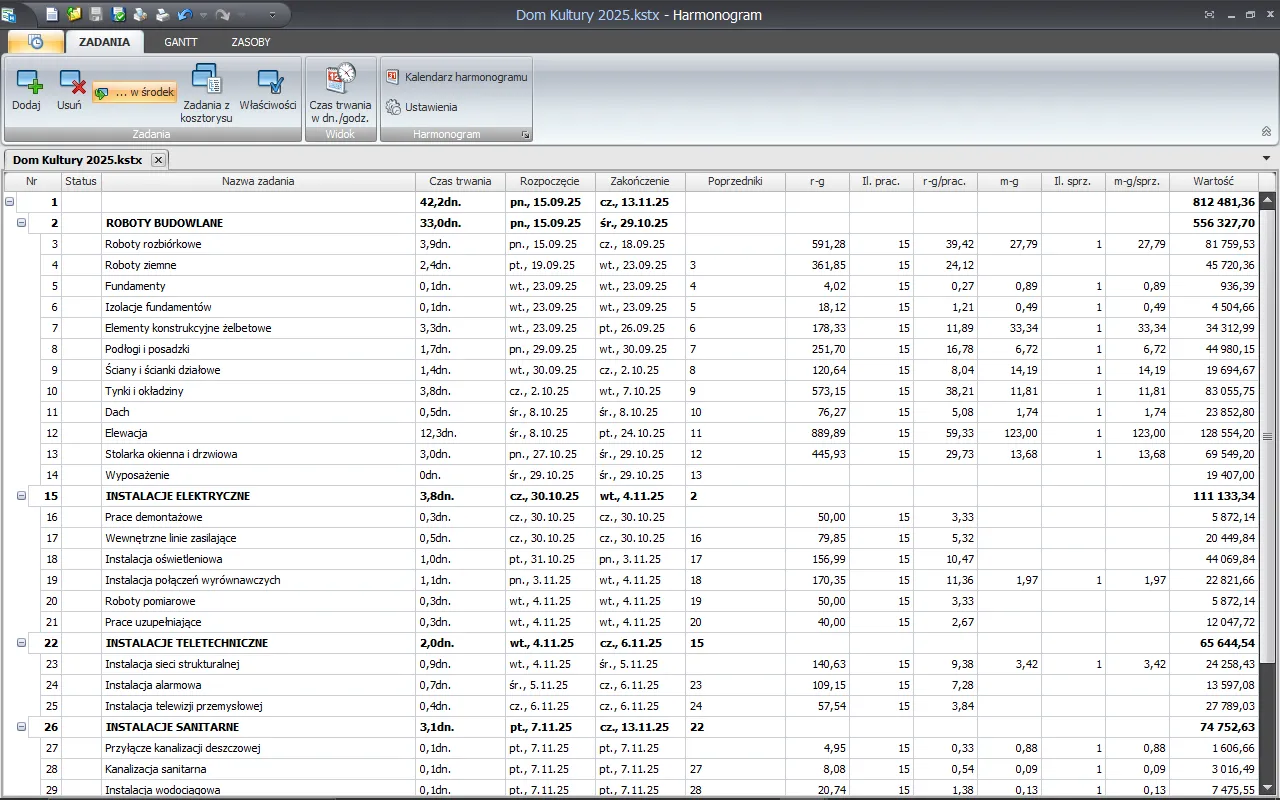 Zdjęcie z artykułu Jak zrobić harmonogram na podstawie kosztorysu?