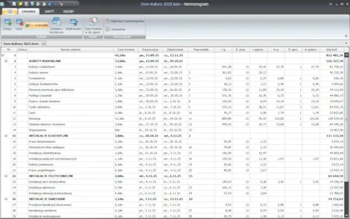 Zdjęcie z artykułu Jak zrobić harmonogram na podstawie kosztorysu?
